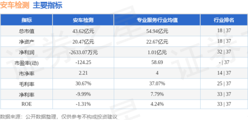 本周盤點 安車檢測周跌超10%，主力資金凈流出逾4600萬，機動車駕駛員培訓市場波動中求穩